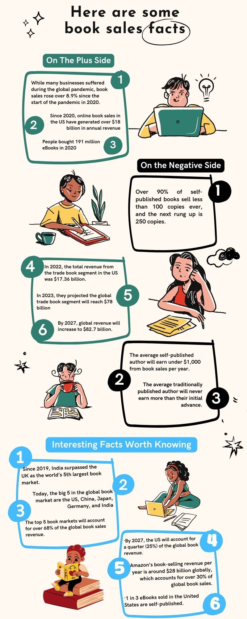 book-sales-facts-infogram
